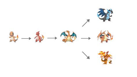 charizard x type|charizard evolution chart.